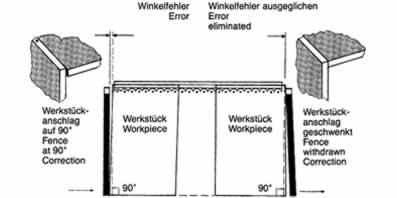 Universal Dowelhole drilling machine - GANNOMAT DB 21-27-35 WA - Features and Benefits