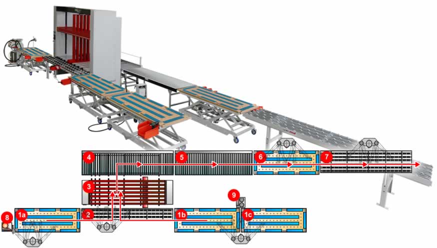 Korpuspresse - GANNOMAT Concept Handling - Beispiel