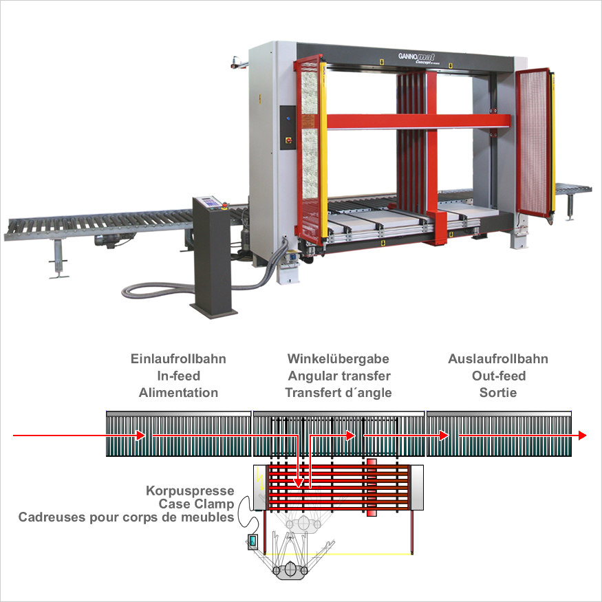Doppel- Lochreihenbohrmaschine - GANNOMAT ProLine 50